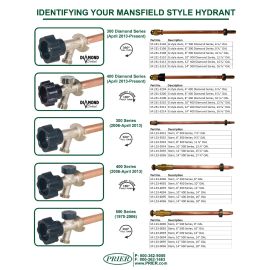 PRIER, MANUEL, IDENTIFYING YOUR MANSFIELD STYLE HYDRANT CHART